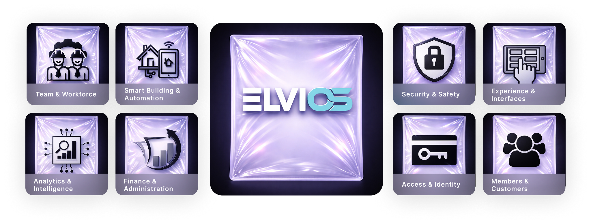 ELVIOS Plattformübersicht